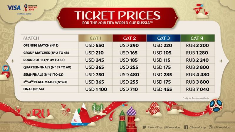 قیمت بلیط مسابقات جام جهانی 2018 روسیه