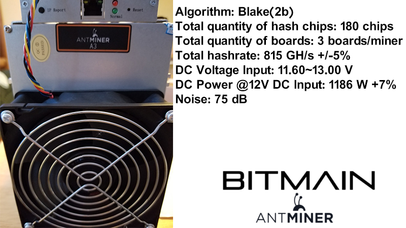 مشخصات فنی دستگاه Antminer A3