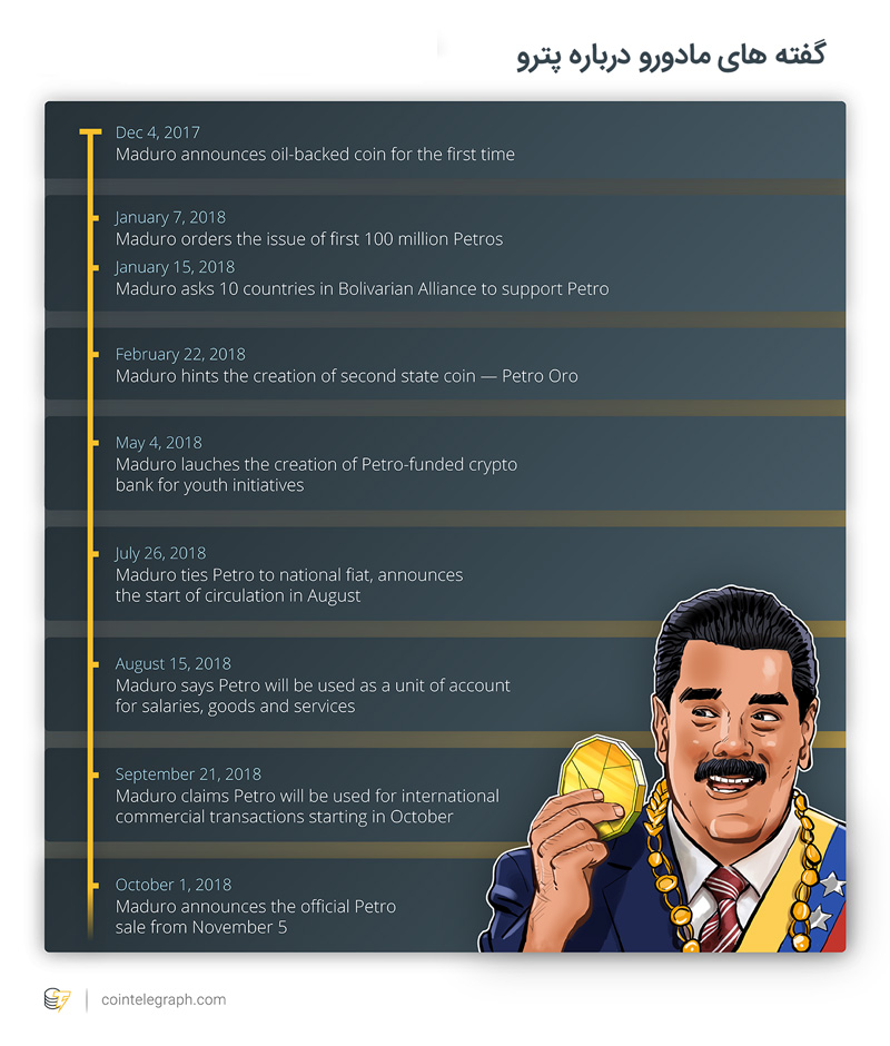 گفته های مادورو درباره پترو