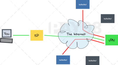 اتصال به اینترنت با VPN