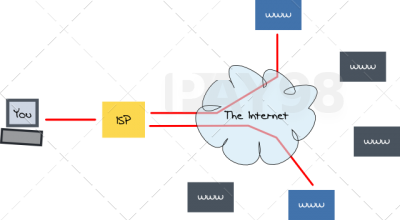 اتصال به اینترنت بدون VPN