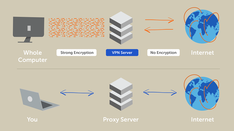 تفاوت پروکسی و VPN