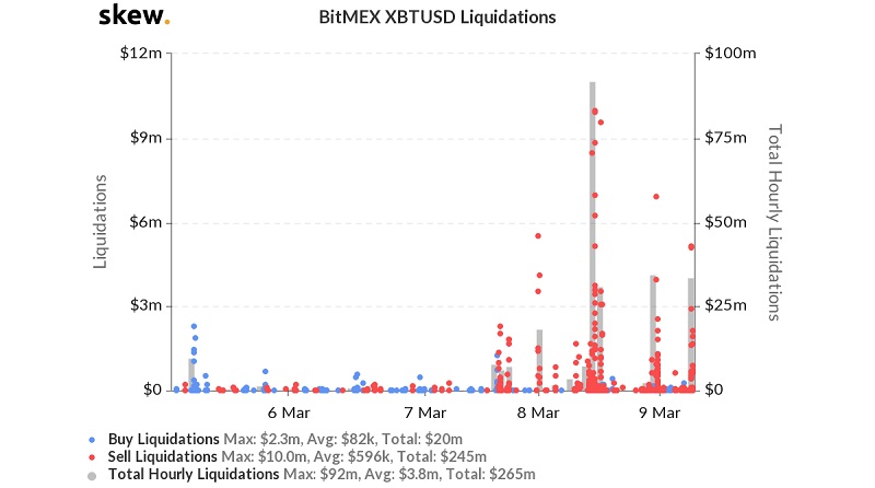 BitMEX XBTUD Liquidations
