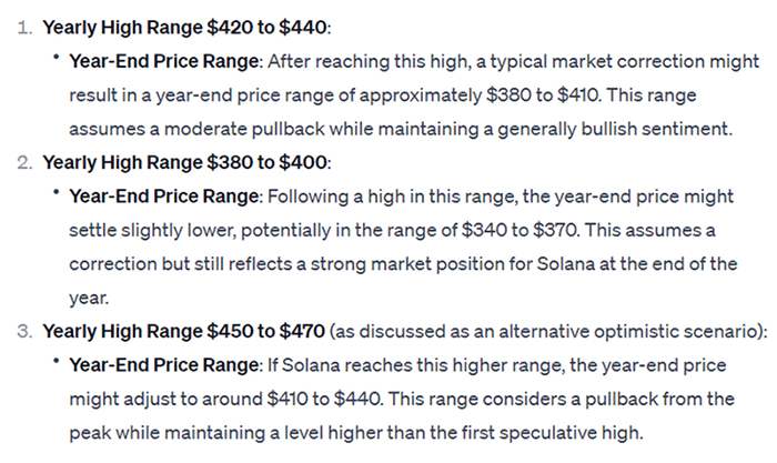 پیش بینی ChatGPT در مورد بالاترین و پایین ترین قیمت سولانا در سال 2024